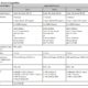 AMD no lanzó tarjetas gráficas económicas debido a que sus APU Phoenix para PC con AGESA 1.0.8.0 están a punto de llegar