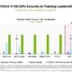 Llega Falcon Shores 2 en 2026: Intel asegura competir con NVIDIA en GPUs para inteligencia artificial, ¿será cierto?