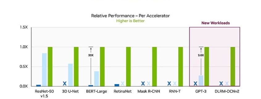 Llega Falcon Shores 2 en 2026: Intel asegura competir con NVIDIA en GPUs para inteligencia artificial, ¿será cierto?