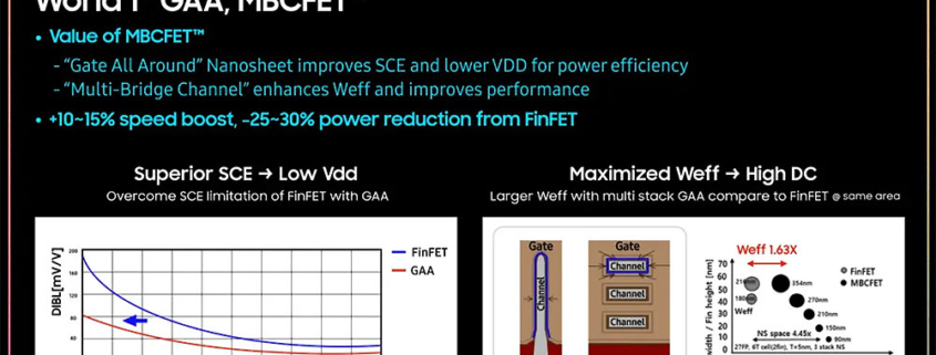 Samsung falla en las pruebas de NVIDIA: Contratos de HBM y 3 nm suspendidos y medias verdades reveladas