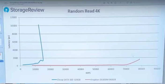 ¿Son realmente eficientes los económicos SSD chinos de 4 euros en