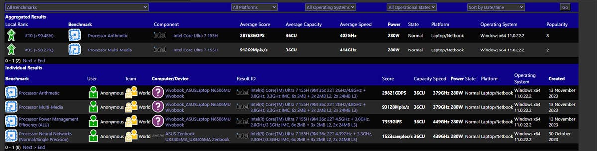 La CPU Meteor Lake más lenta que tendrá Intel, el Core Ultra 7 155H, aparece a 4,8 GHz / 3,8 GHz rindiendo como un 12700H
