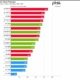 AMD RX 6800 XT deslumbra en Linux: ¡Un 12% de aumento en rendimiento de juegos 1080p respecto a la RX 7800 XT!