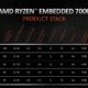 AMD Ryzen Embedded 7000: Descubre las potentes CPU para robótica e industria con hasta 12 núcleos y 5 GHz
