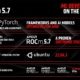 AMD avanza en Inteligencia Artificial para PCs: presenta la RX 7900 XT con ROCm 5.7 y Pytorch
