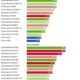 AMD derrota a NVIDIA en Call of Duty: Modern Warfare 3, impulsando el lanzamiento de las poderosas RTX 40 SUPER