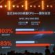 China presenta oficialmente la CPU Loongson 3A6000: ¡Descubre su rendimiento y cuánto se acerca a las generaciones actuales de Intel!