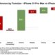 Descubre el costo adicional de fabricar un iPhone 15 Pro Max: ¿Más económico o costoso que fabricar un 14 Pro Max?