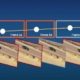 Funcionamiento y características del AMD Fluid Motion Frames: ¡Descúbrelos!