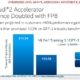 Intel duplica el rendimiento de Gaudi 2, acercándose a NVIDIA en IA a un precio más económico: ¿Se acabó el monopolio?