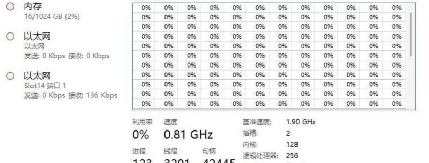 Intel presenta su CPU más potente: Xeon Platinum 8592+ con 64 núcleos, 448 MB de caché y sorprendentes 922 vatios de TDP.