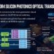 Jabil adquirirá la innovadora unidad de fotónica de silicio de Intel