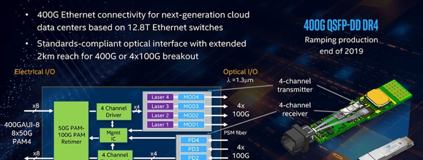 Jabil adquirirá la innovadora unidad de fotónica de silicio de Intel
