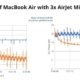 MacBook Air M2 potenciado con el sistema de refrigeración AirJet Mini: ¡Aumenta en 400 MHz y mejora el rendimiento en un 5%!