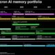 Micron revela su innovador mapa de ruta de memoria: GDDR7 para 2025, junto con HBM4 y DDR5-12800 en 2026