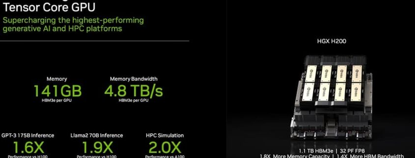 NVIDIA Hopper H200: Descubre la GPU más veloz del mundo para IA y sus asombrosos 141 GB de memoria HBM3e