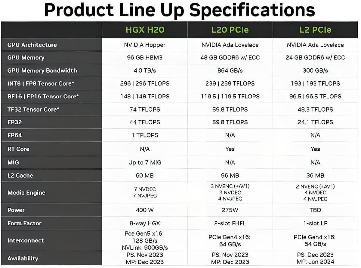 Hecha la Ley, hecha la trampa: NVIDIA lanzará 3 nuevas GPU de IA para China driblando las sanciones de EE.UU.
