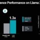 AMD supera a NVIDIA en IA: el sorprendente MI300X ofrece el doble de velocidad en vLLM y mejora un 30% en TensorRT-LLM frente al H100