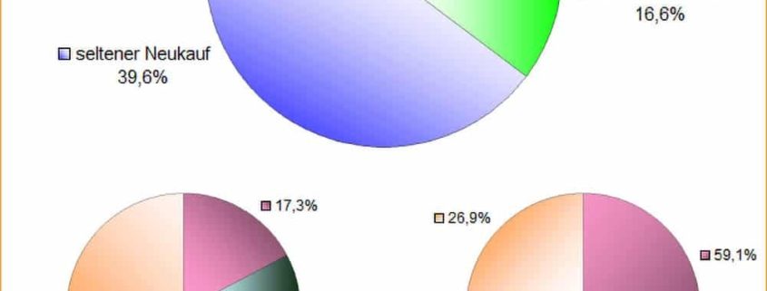 Actualización de PC: Descubre cómo los usuarios adquieren su hardware y si renuevan todo o solo componentes esenciales