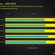AlphaCool Apex Stealth decepciona en comparación con su principal competidor, Noctua: ¿qué salió mal en su primer análisis?