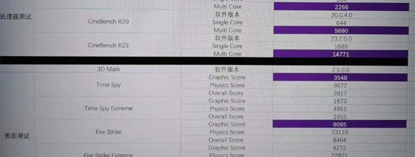 El sorprendente rendimiento de la CPU Meteor Lake Core Ultra 5: solo un 10% menos eficiente que Ryzen 7 7840HS, ¡pero con ventaja en gaming!