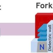 Primeros prototipos revelados: Intel, Samsung y TSMC desvelan transistores CFET revolucionarios para los chips del futuro