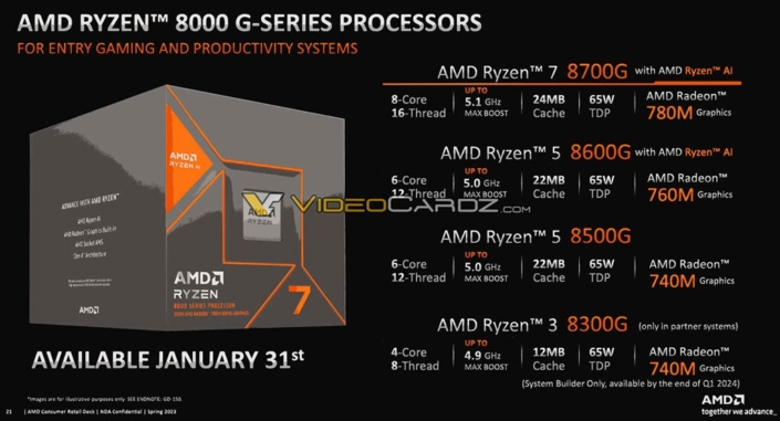 ¿AMD Ryzen 5 8500G y Ryzen 3 8300G limitados? Descubre las 10 líneas ...