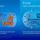 Intel apuesta por vehículos eléctricos: procesadores SoC SDV de hasta 12 núcleos, 45W, gráficos Xe y compatibilidad con 8K