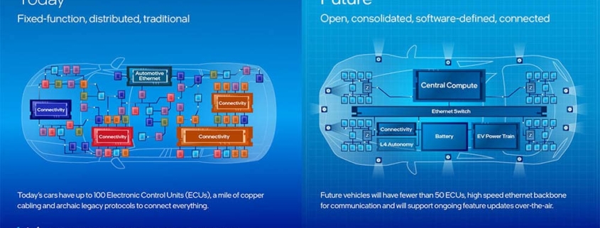Intel apuesta por vehículos eléctricos: procesadores SoC SDV de hasta 12 núcleos, 45W, gráficos Xe y compatibilidad con 8K