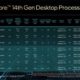 Intel desvela sus novedosos procesadores Core 14 para PCs de rango medio y bajo, además de la potente serie HX para portátiles gaming y la eficiente serie U