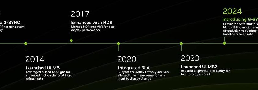 NVIDIA G-SYNC Pulsar: Innovadora tecnología gaming que combina VRR y ULMB2 para una fluidez y nitidez inigualable en tus juegos
