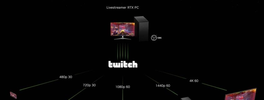 NVIDIA anuncia: ¡El revolucionario códec AV1 llegará a Twitch a través de OBS y las potentes GeForce RTX 40!