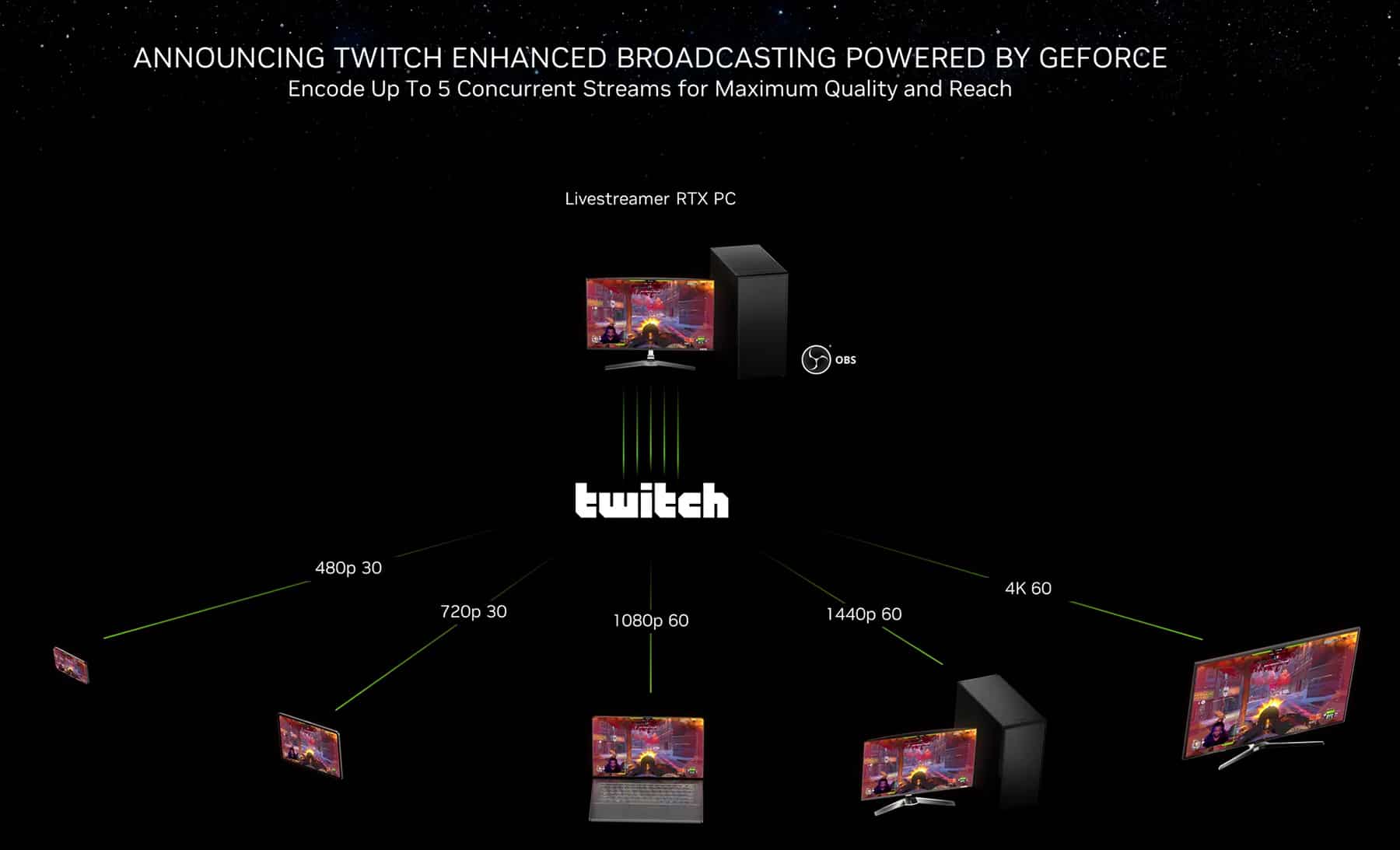 NVIDIA avisa: el códec AV1 llegará a Twitch por medio de OBS y sus GeForce RTX 40