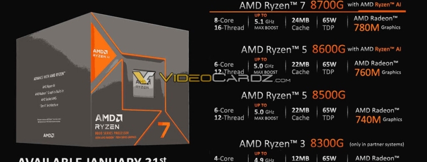 ¿AMD Ryzen 5 8500G y Ryzen 3 8300G limitados? Descubre las 10 líneas PCIe y la sorprendente restricción en la memoria RAM